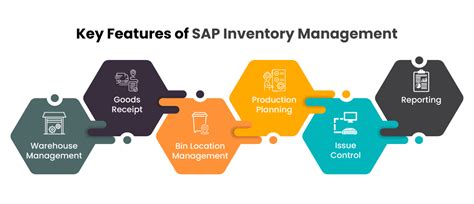 sap inventory management